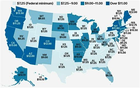 salario minimo estados unidos